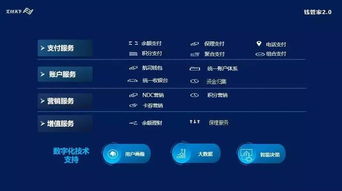 汇付天下钱管家2.0升级亮相 以数字化票务代理服务，赋能航空业转型新篇章